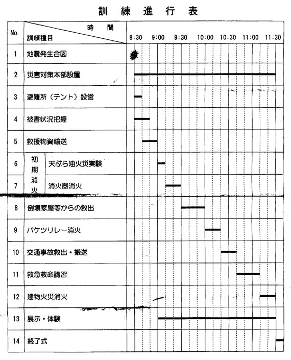 訓練進行表